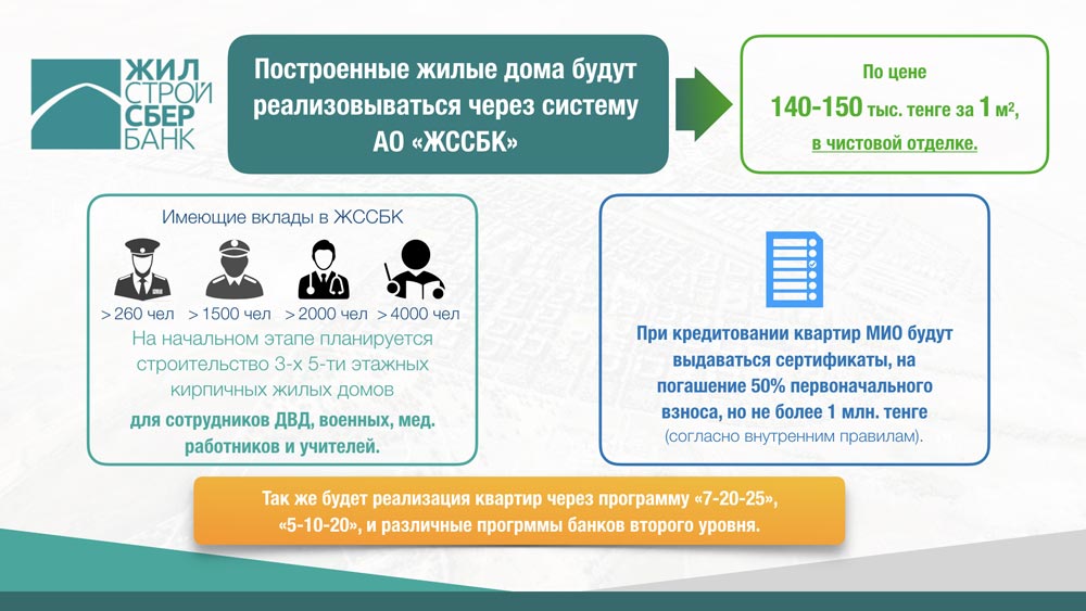 Акимат ЗКО ищет застройщиков для микрорайона «Акжайык»