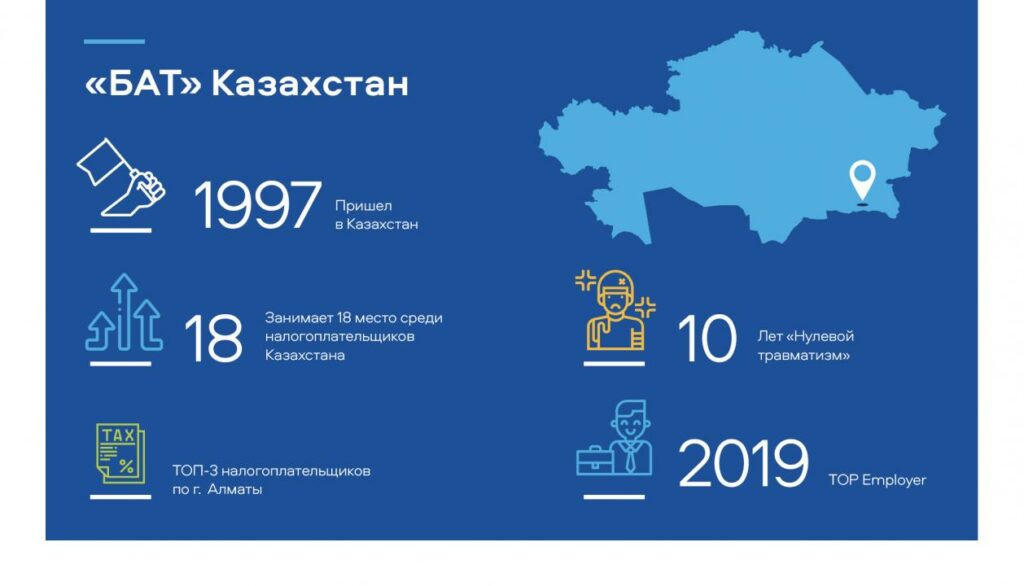 Как БAT перестала быть просто табачной компанией