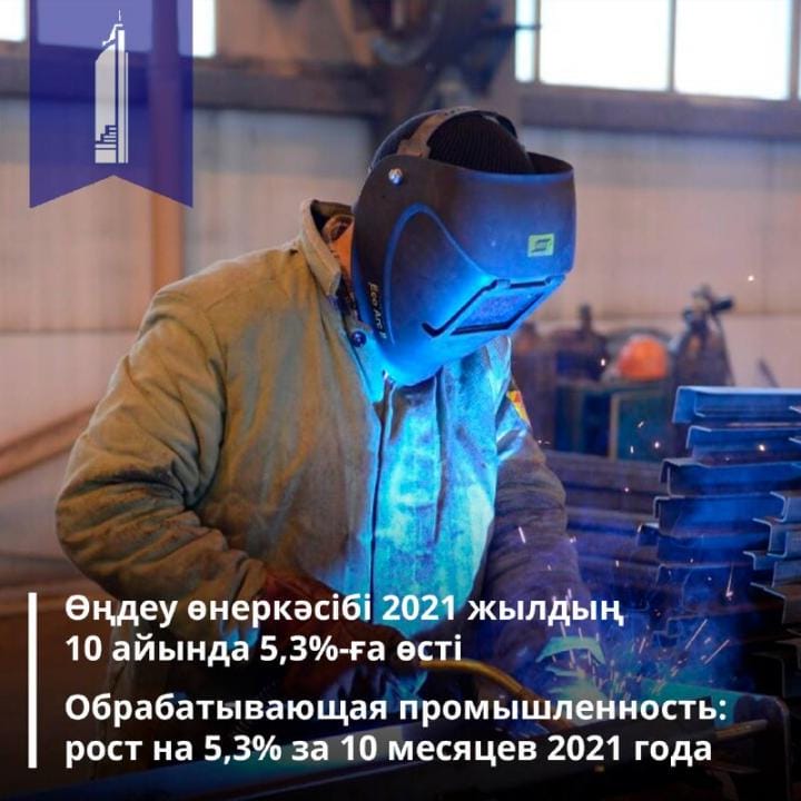 Қазақстанда өңдеу өнеркәсібі 5,3%-ға өсті