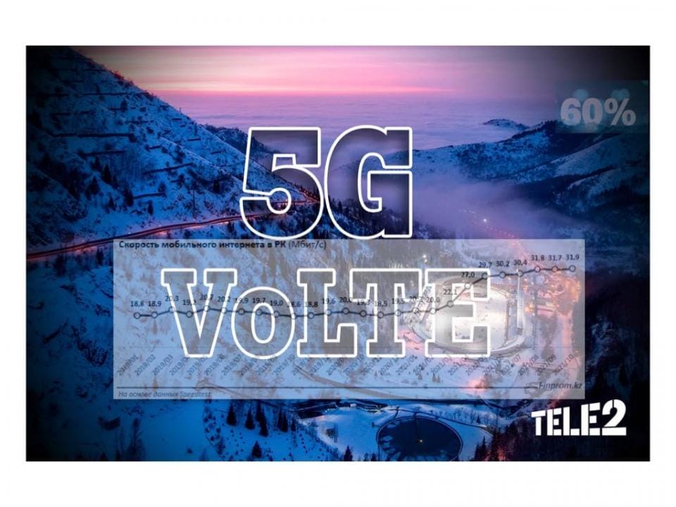 Каким был мобильный 2021 от Tele2/Altel