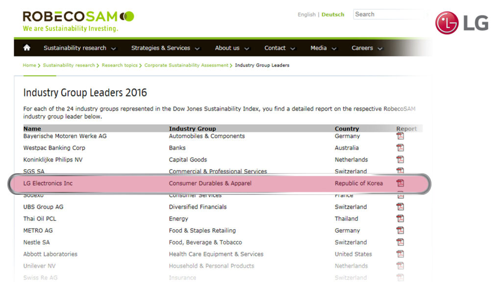 LG в числе топовых рейтинговых компаний индекса Доу-Джонса третий год подряд