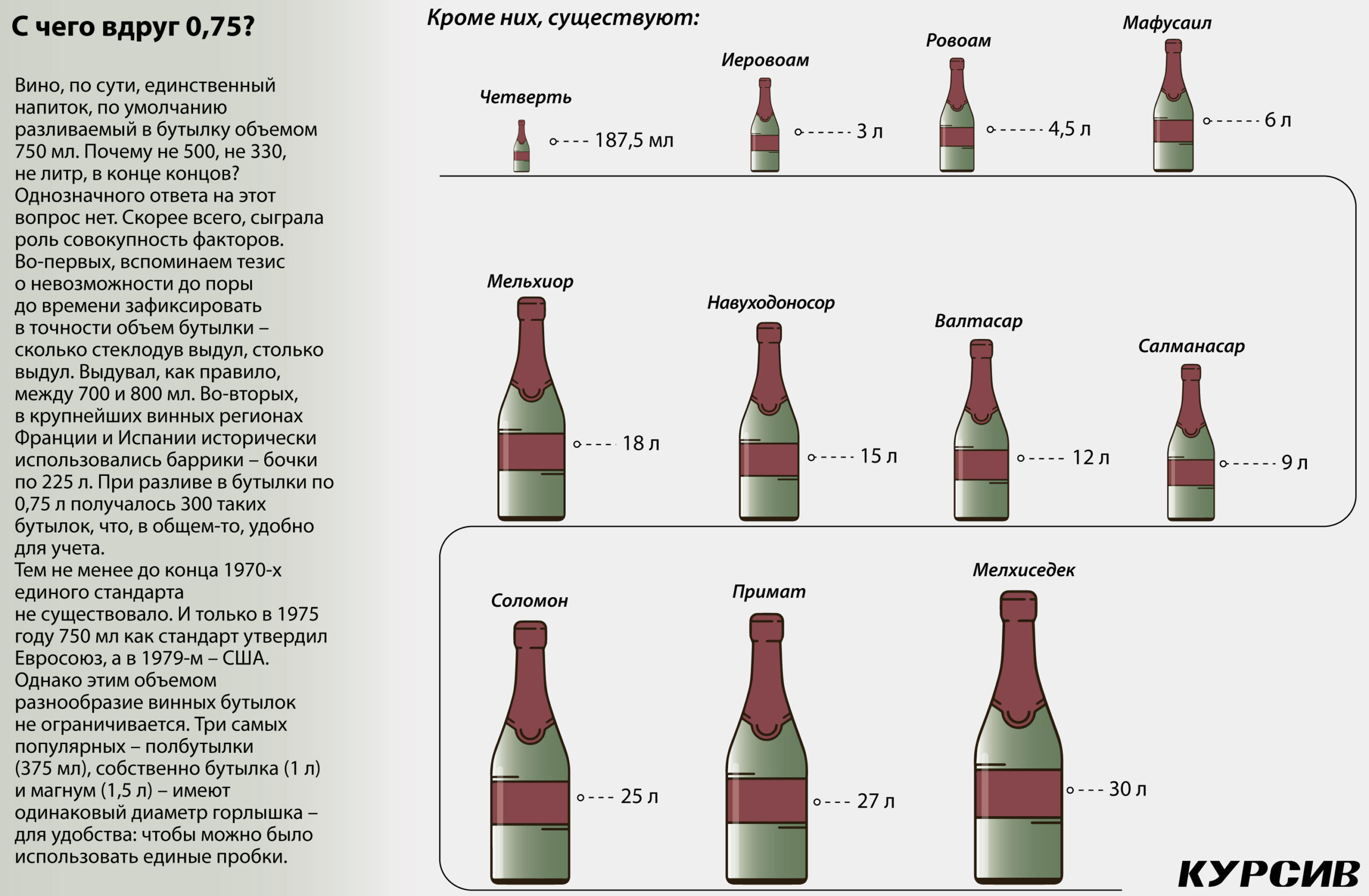 Винная бутылка 0,75 л (прозрачное стекло) - купить в Украине, цена на steklorez69.ru