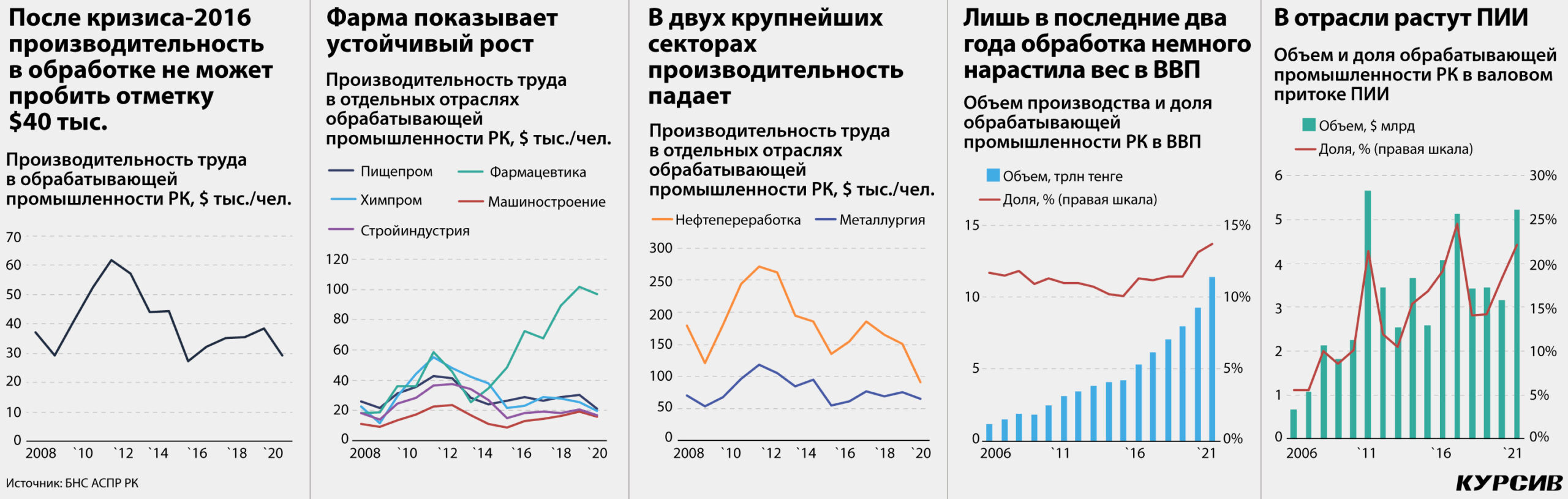 Государственная программа индустриально инновационного развития республики казахстан на 2015 2019 годы