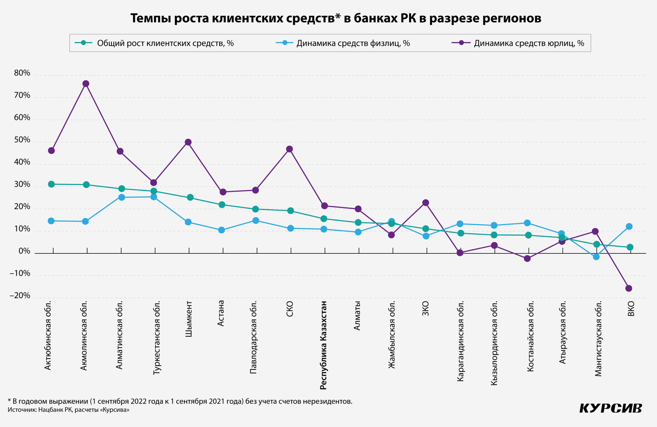 Банки казахстана условия