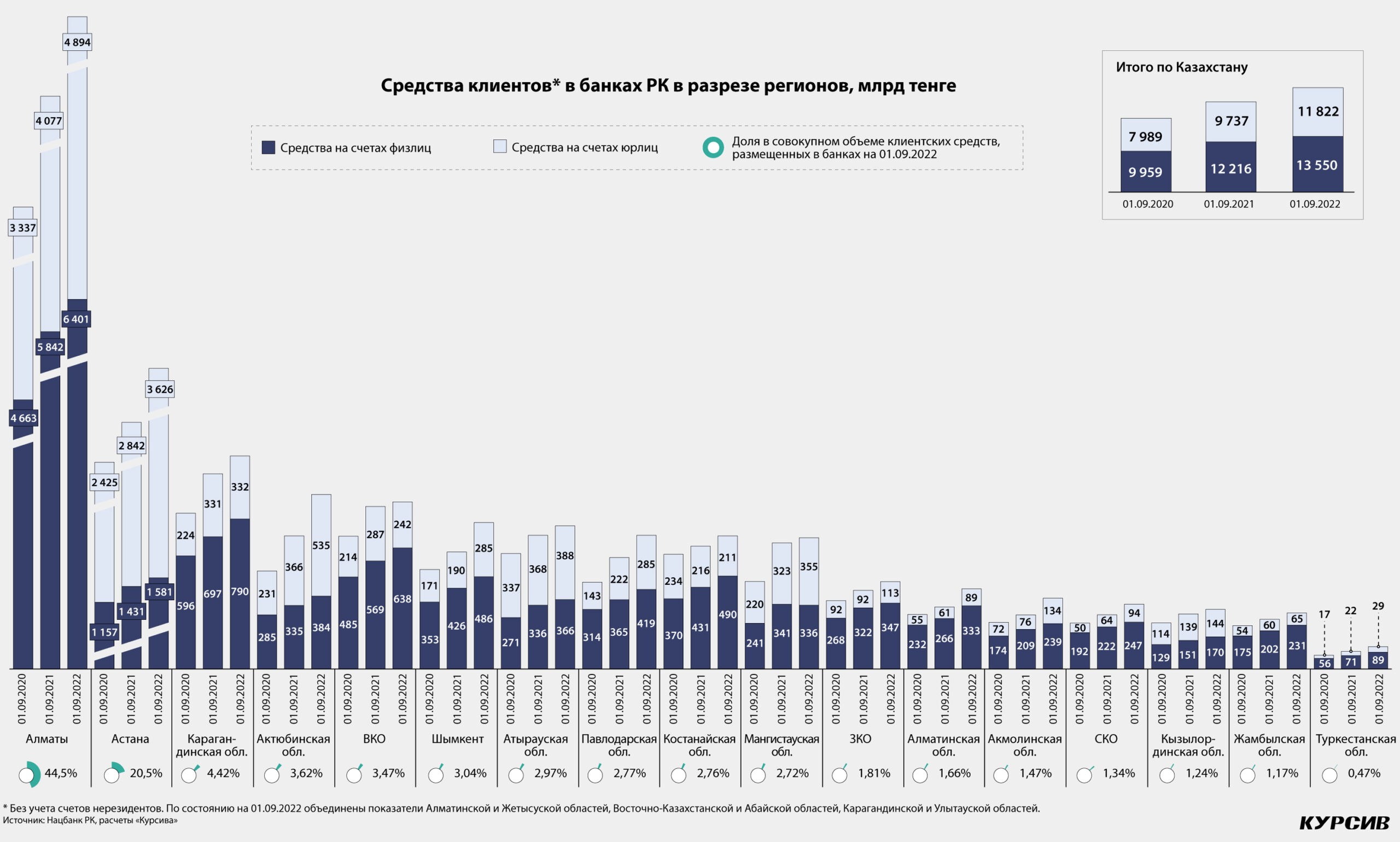 Казахстан банк акции. Благосостояние населения.