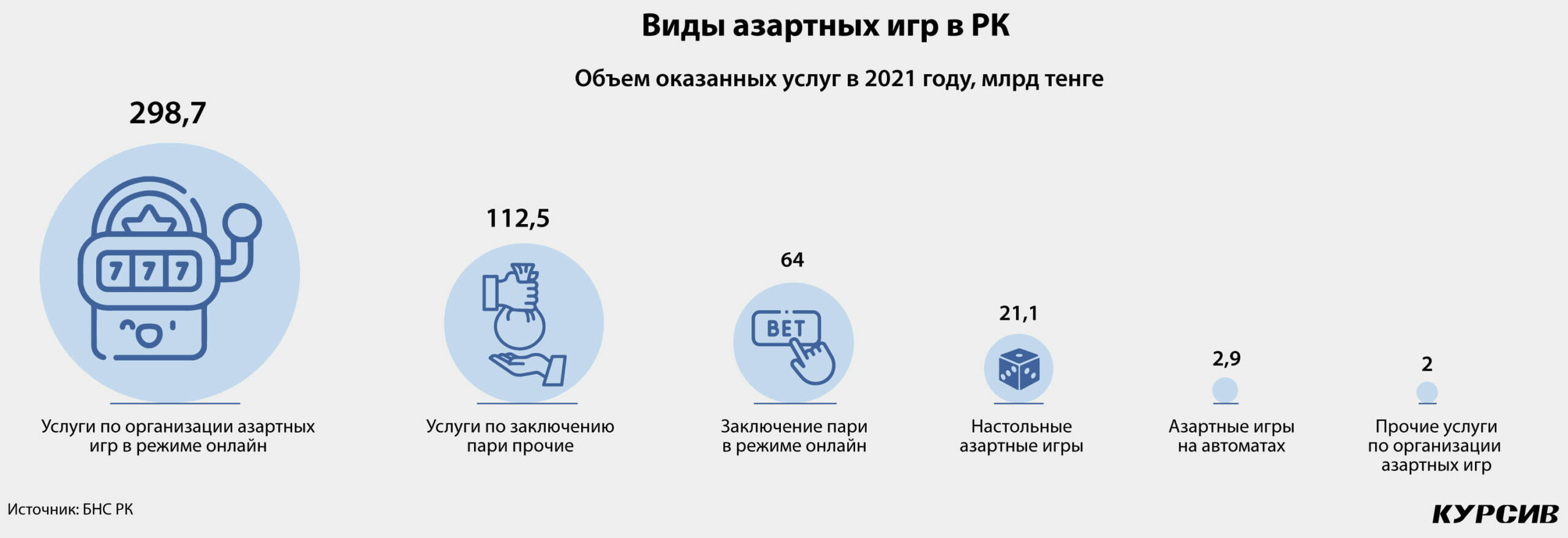 Сколько зарабатывают букмекеры и владельцы казино в Казахстане