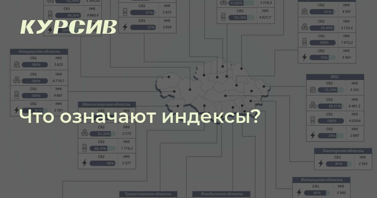 Что означают индексы?