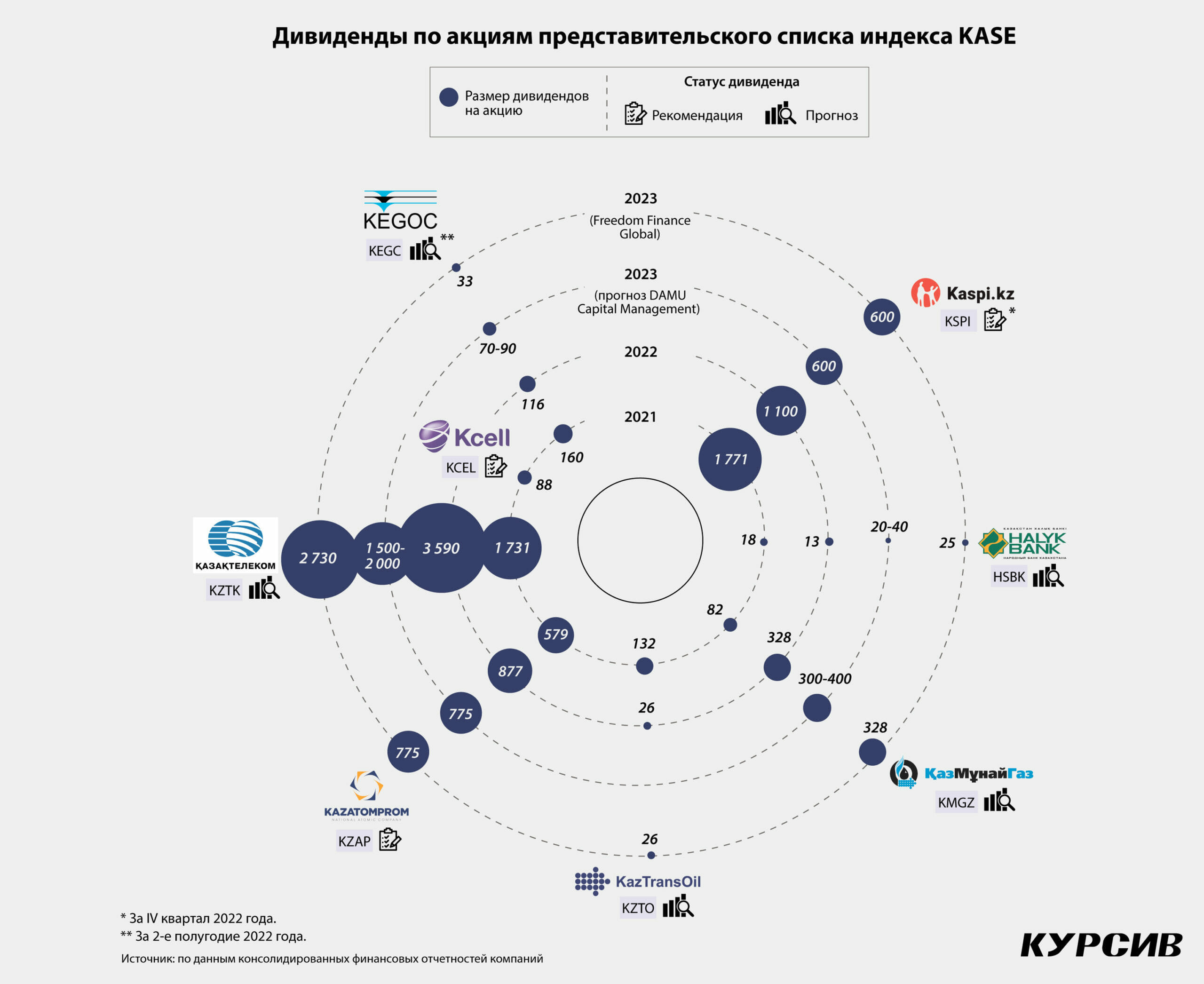 Иностранные дивиденды 2023