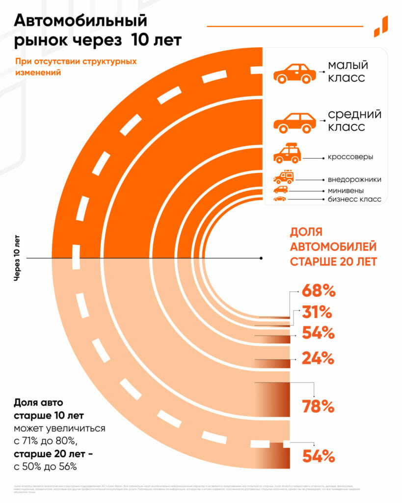 Каким будет авторынок в Казахстане через 10 лет