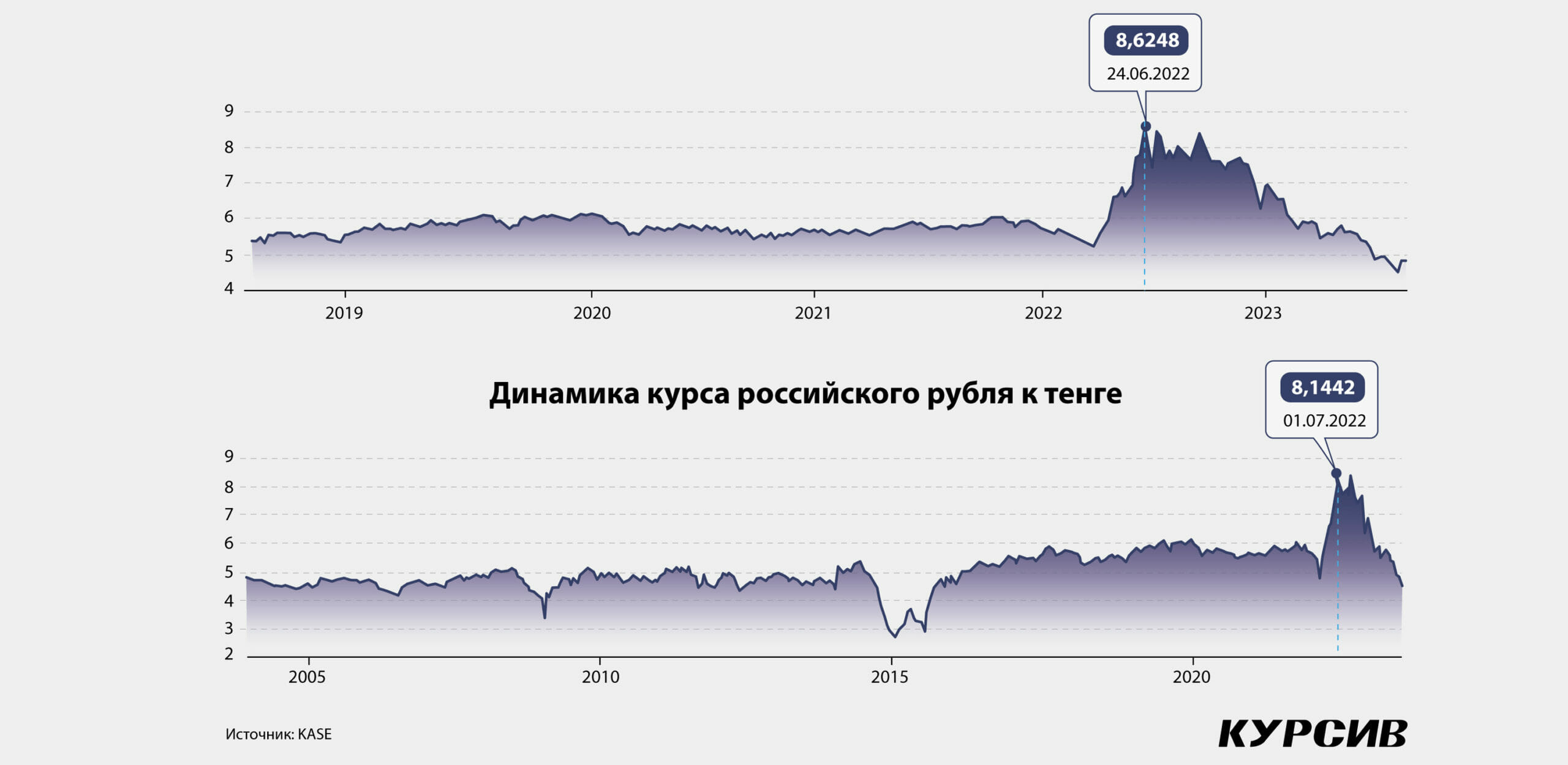 какой курс тенге к рублю в стиме фото 86