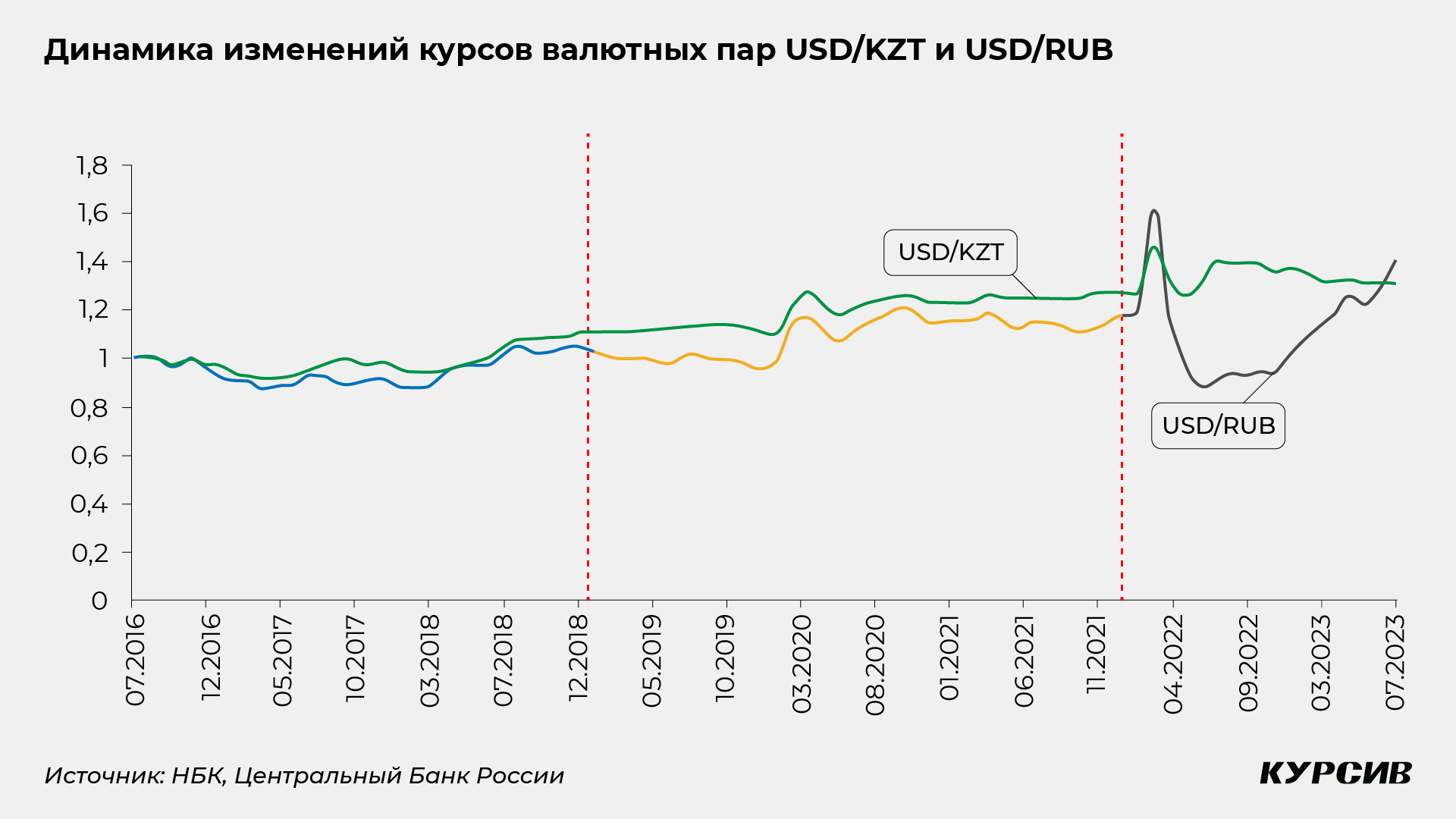 Прогноз рубля к тенге в казахстане курса