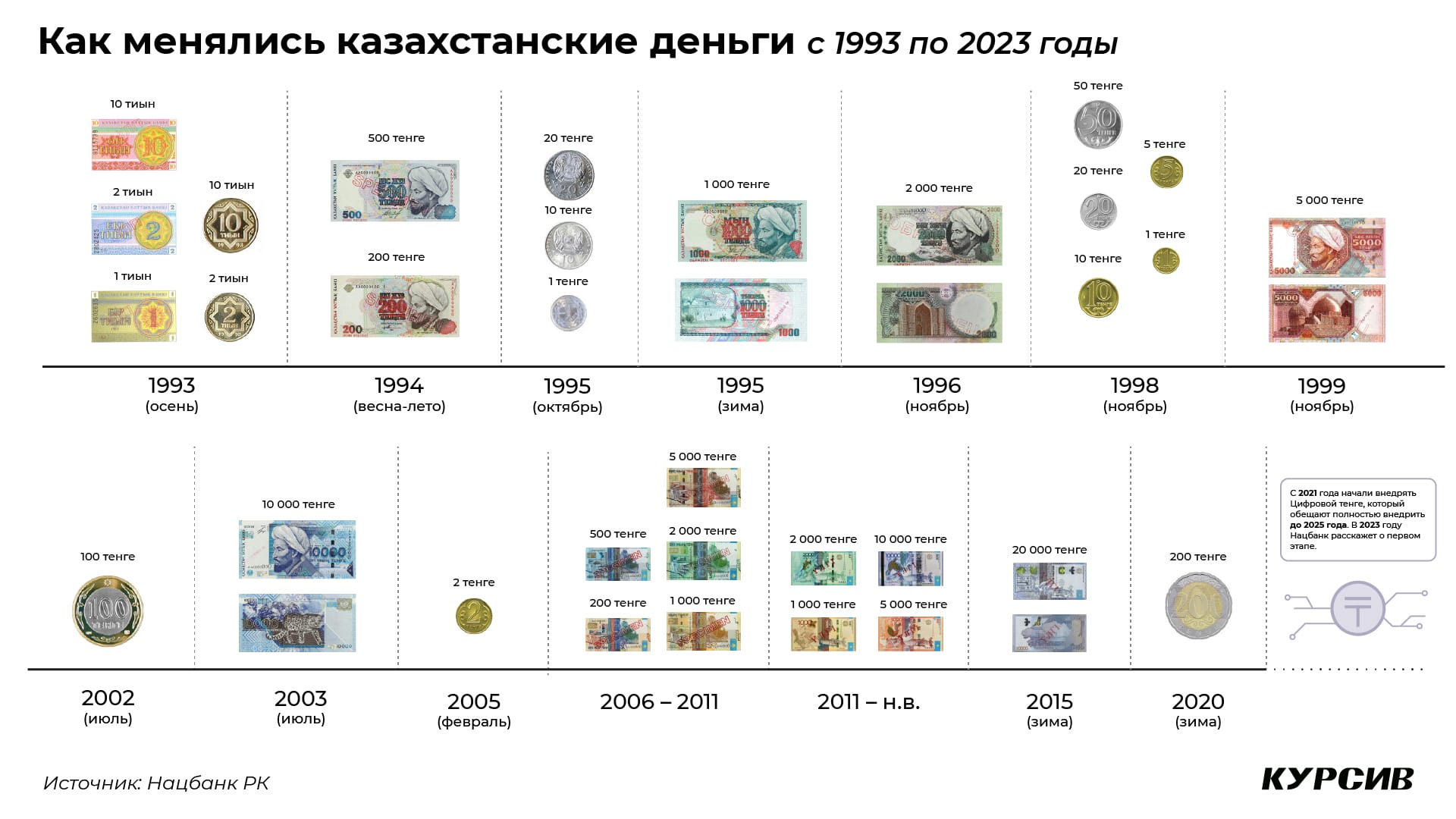 сколько будет 15 мрп в тенге