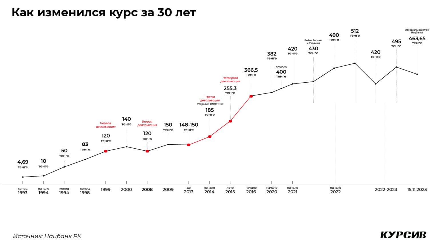 Прогноз рубля к тенге в казахстане курса