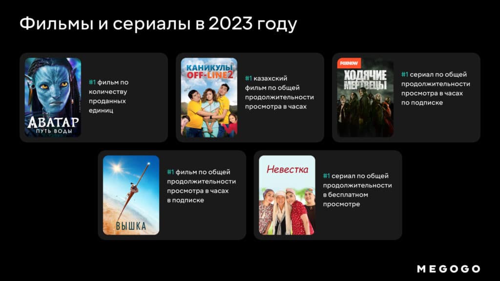 «Аватар: Путь воды», «Элементарно», «Острые козырьки». Что еще в 2023 смотрели на Megogo