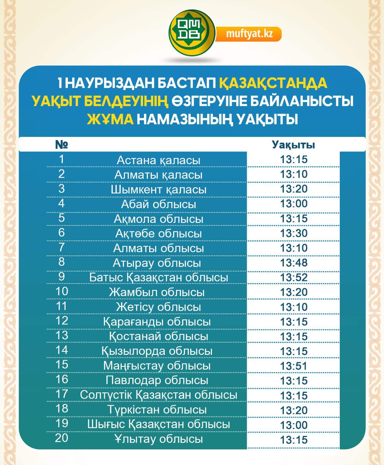 Почему муфтият изменил время намаза в Казахстане