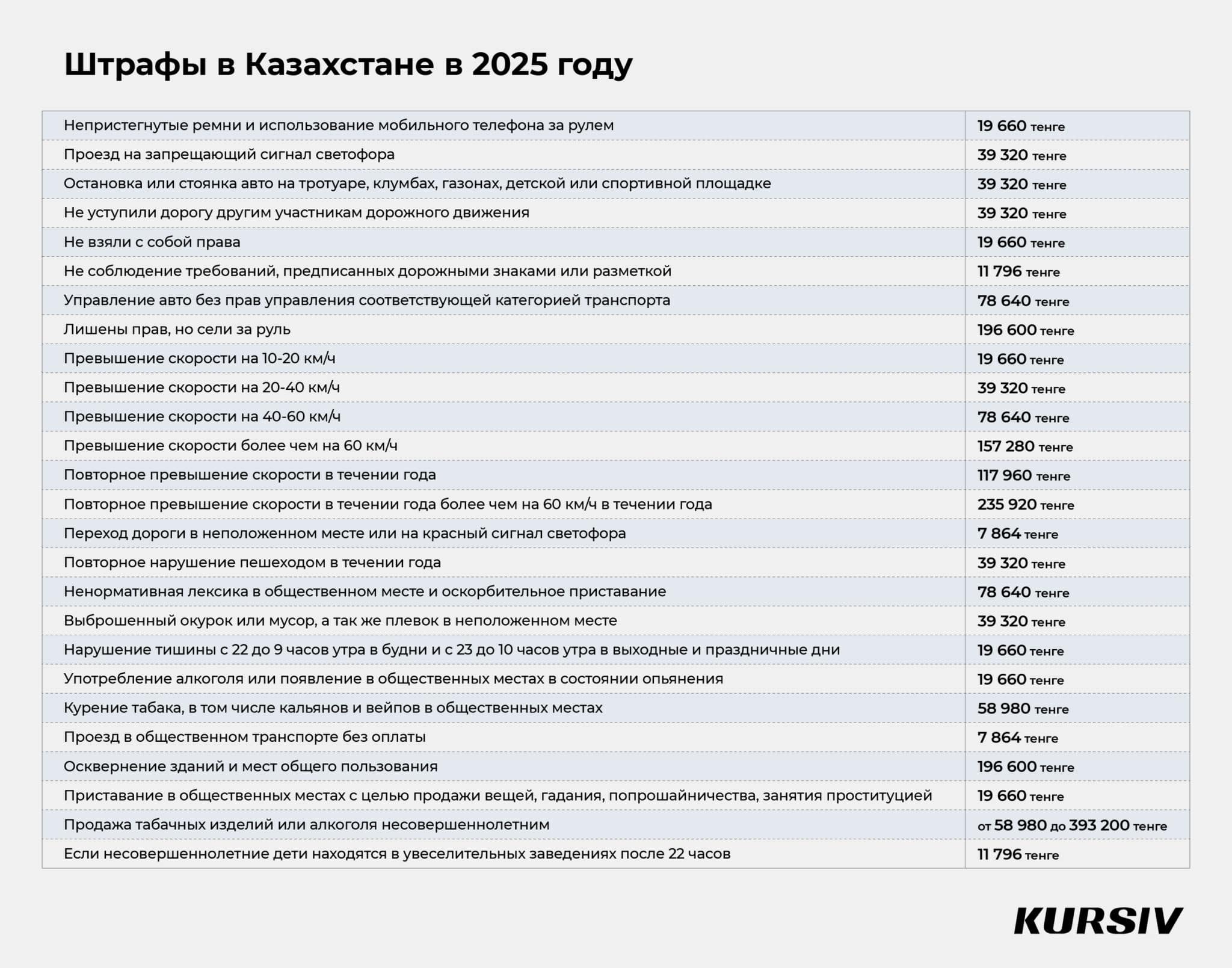 Повышение штрафов в 2025. Повышение штрафов в 2025