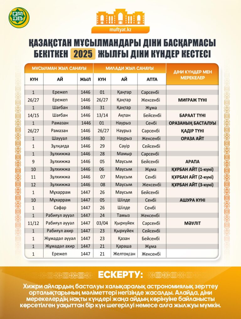 Когда начнется месяц Рамазан и Курбан айт в 2025 году