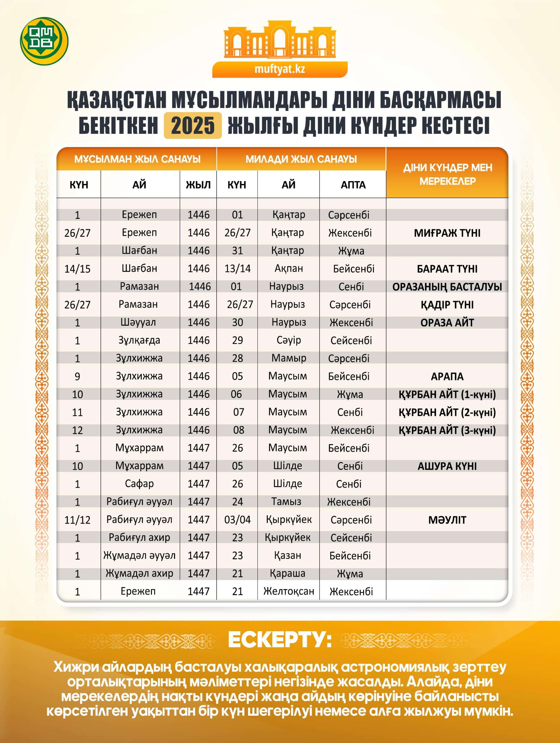 Когда начнется месяц Рамазан и Курбан айт в 2025 году