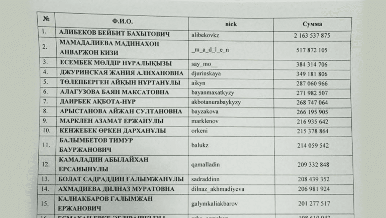 Мемлекеттік кірістер комитеті тек ресми ақпаратқа сүйенуге шақырды