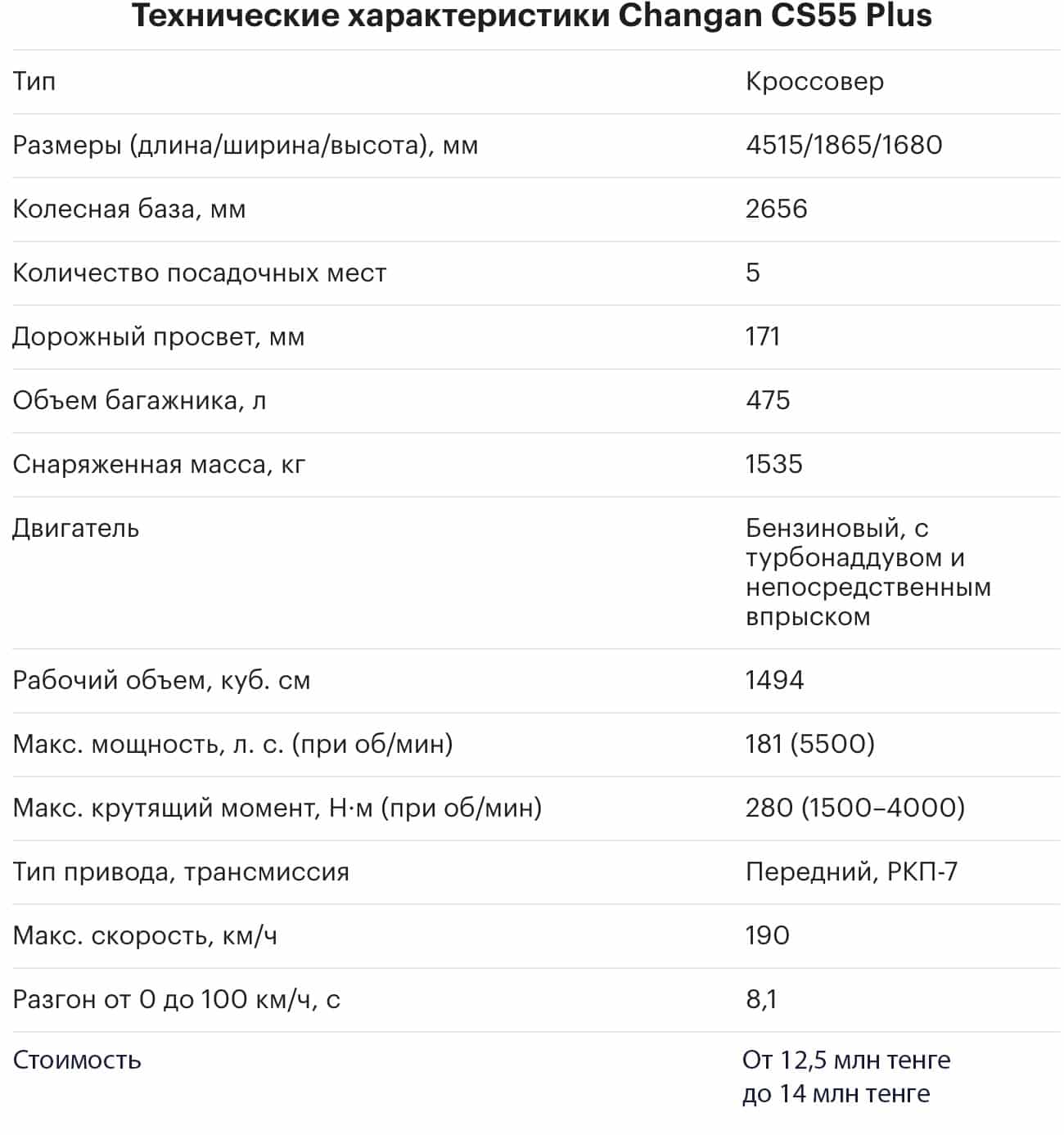 Changan CS55 Plus, Чанган 55 плюс Казахстан