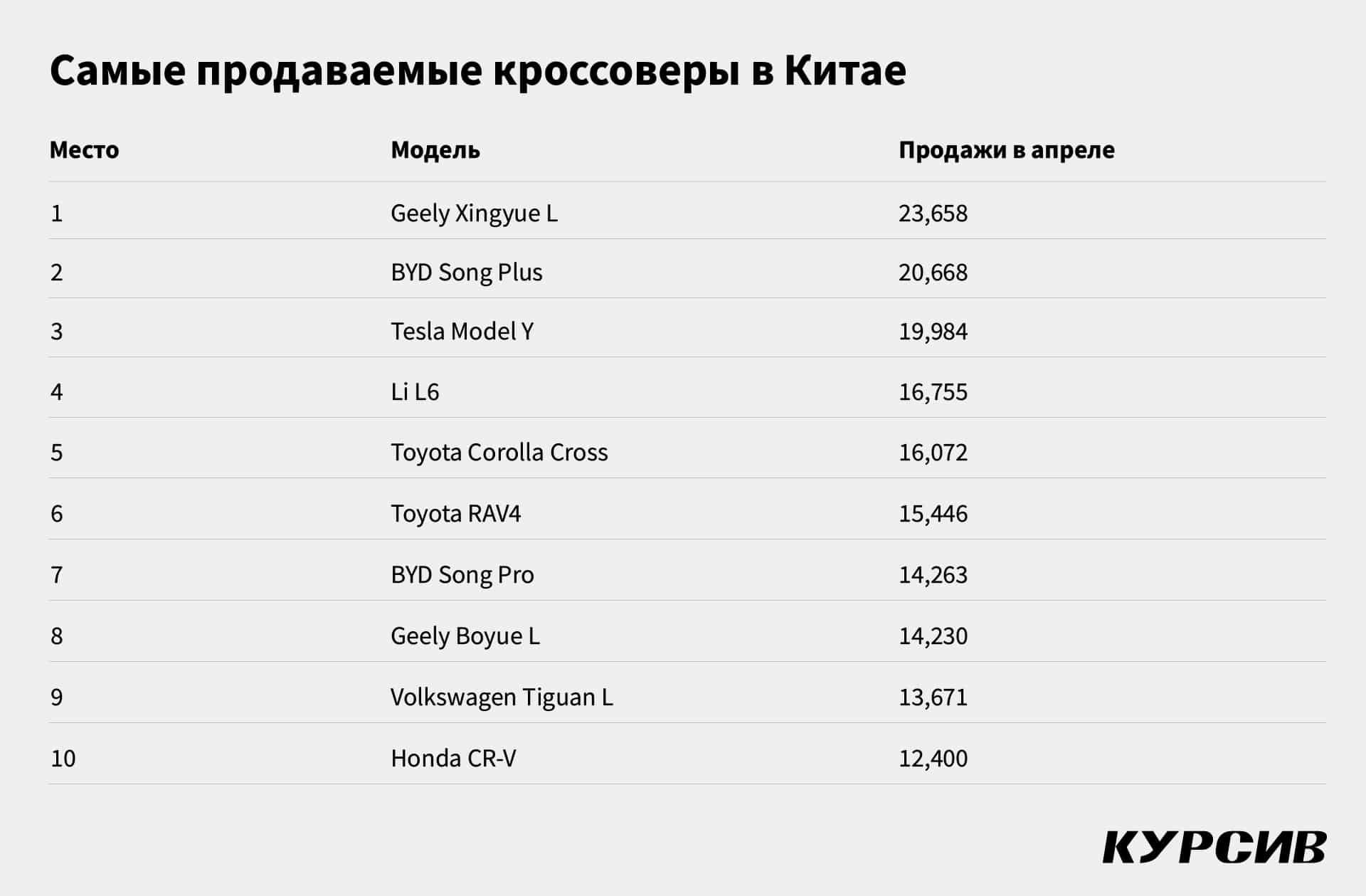 китайские машины