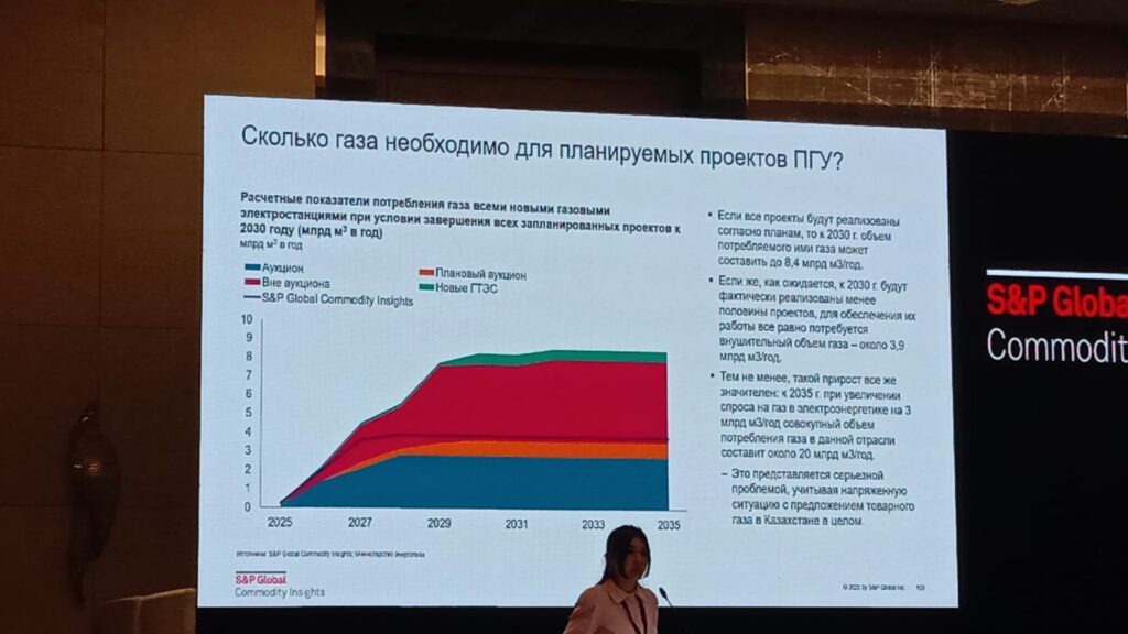 S&P сомневается в способности Казахстана запустить в срок все газовые электростанции