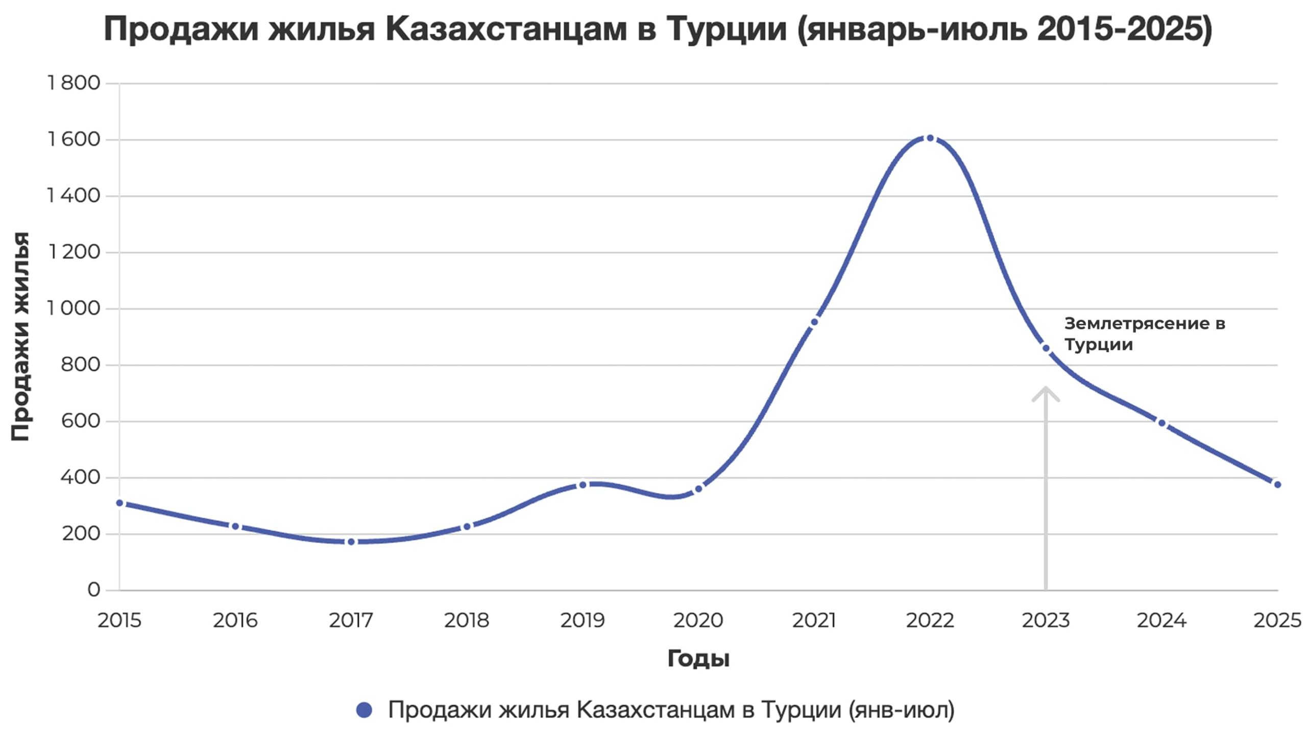Турция