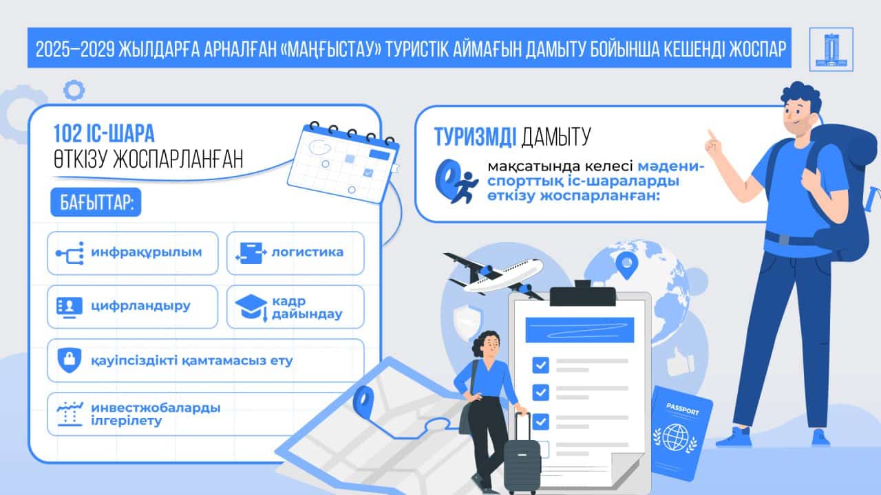 инфографика: gov.kz