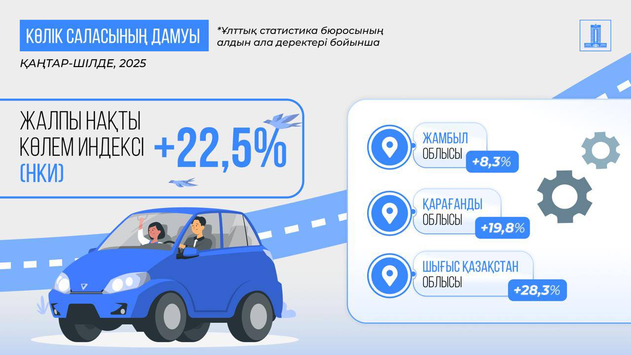 Дереккөз: Ұлттық статистика бюросы