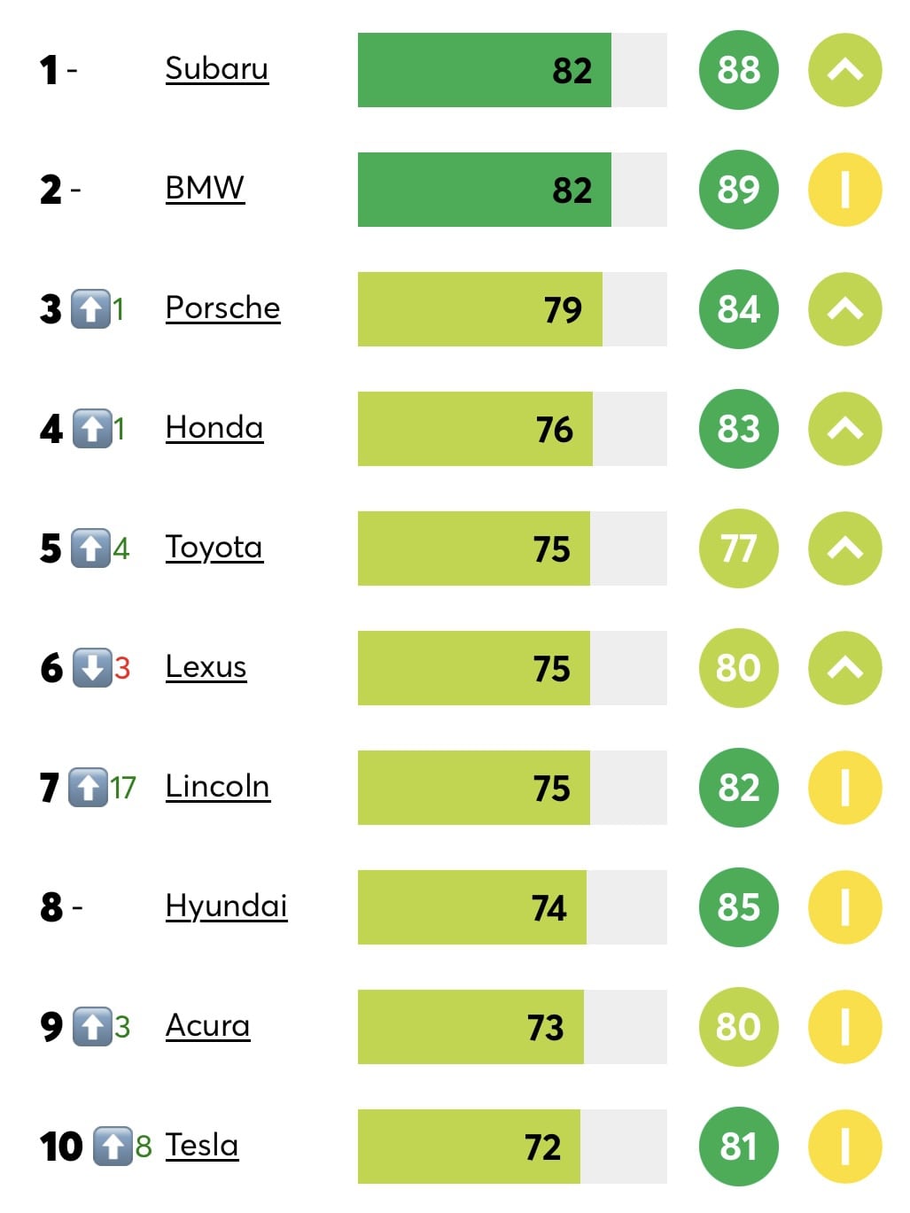 самые надежные машины, рейтинг надежные автомобили