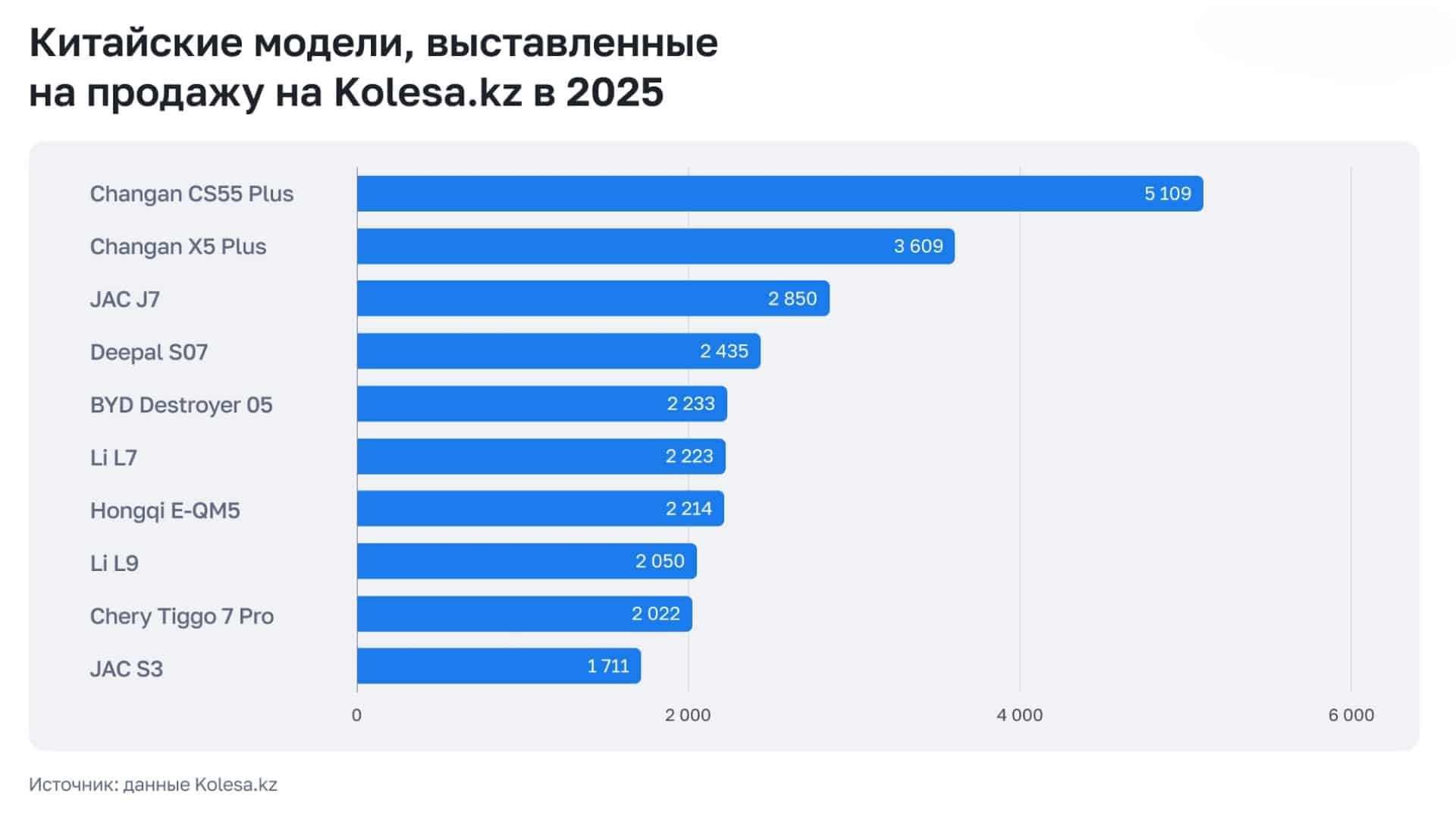 китайские авто, Chery, Jetour, Haval, Changan, JAC, Geely, Changan CS55 Plus, Changan X5 Plus, JAC J7, Deepal S07, BYD Destroyer 05, Deepal S07, Changan X5 Plus, Li L9