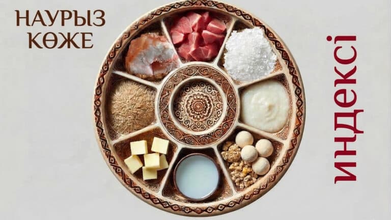 Наурыз көже индексі