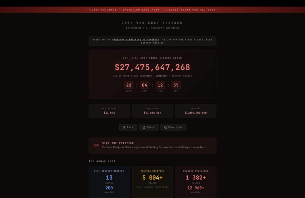США потратили более $27 млрд на войну с Ираном за месяц
