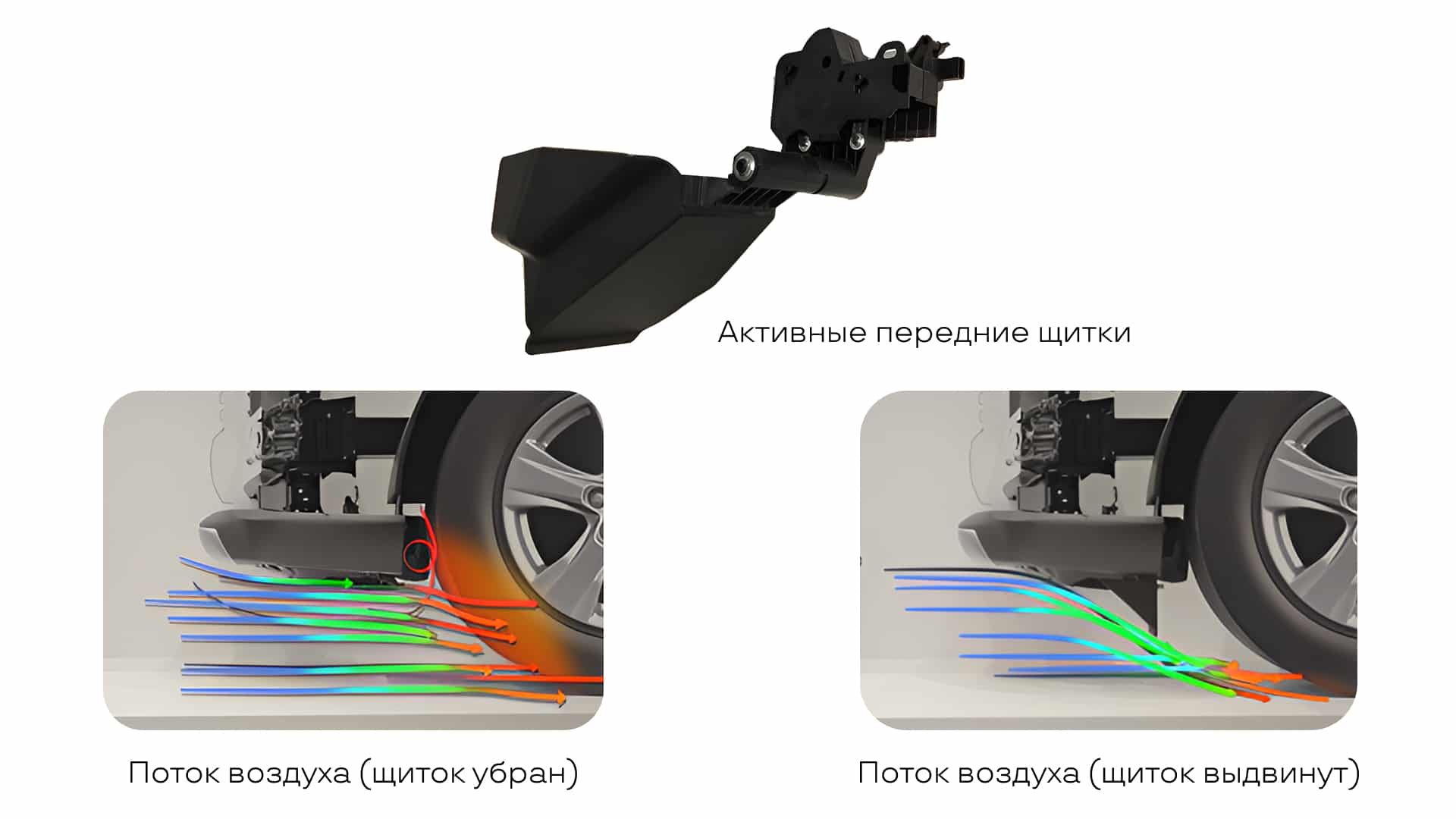 Toyota RAV4, Active Front Spats