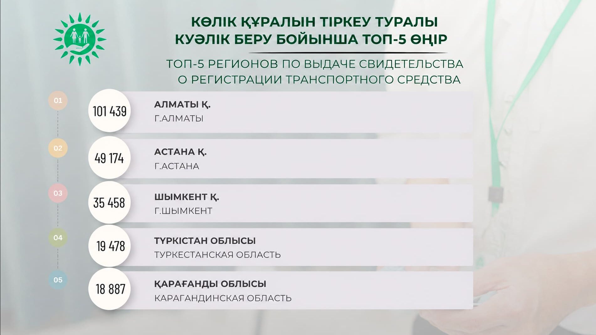 Техпаспорт Казахстан