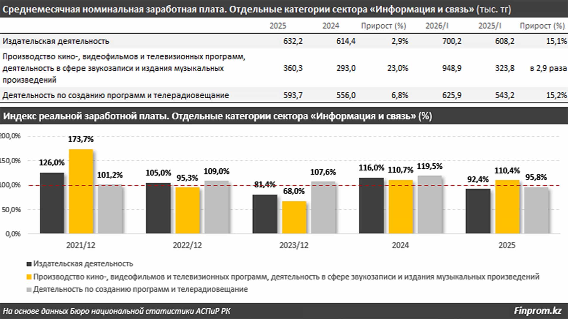журналист