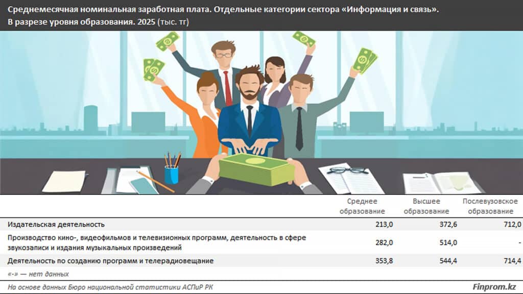 журналисты 