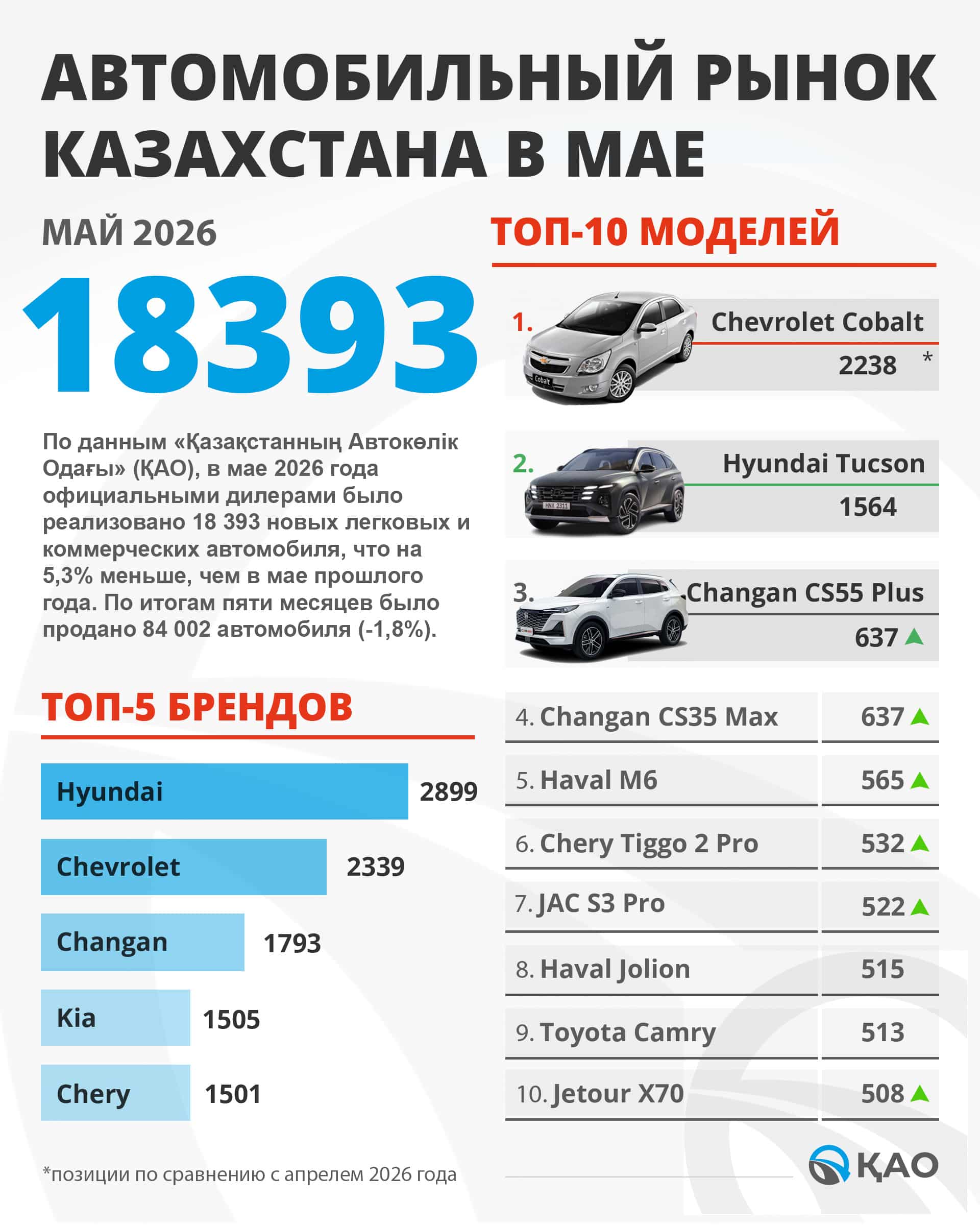 Продажи новых автомобилей Казсхтан