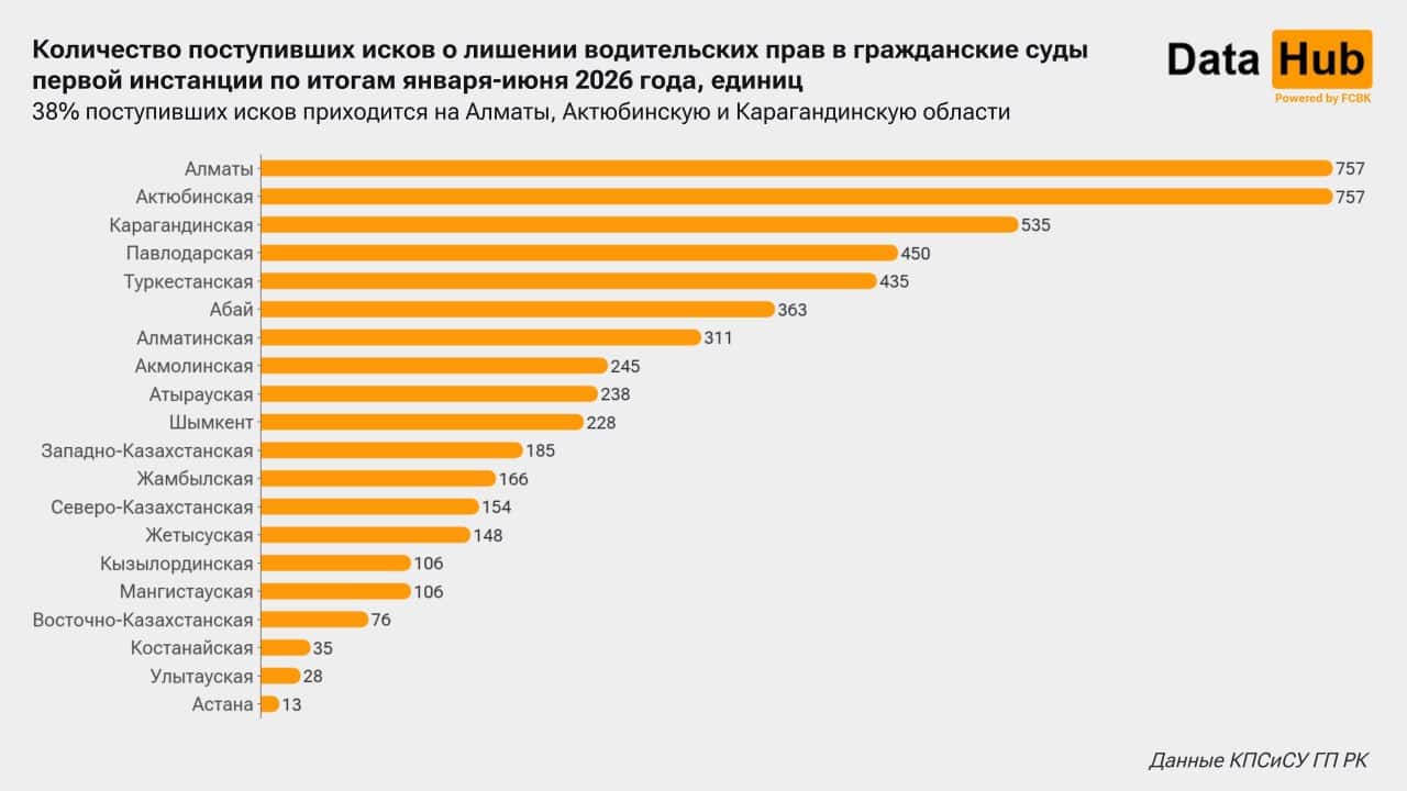 Иск о лишении водительских прав