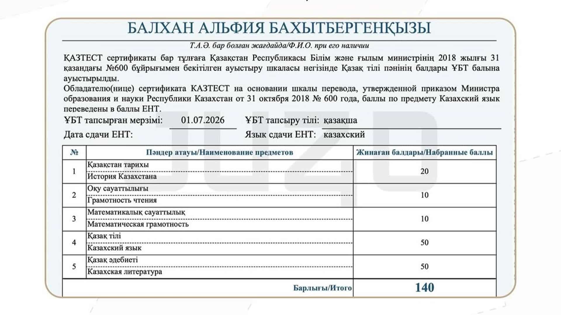 Қызылордалық Альфия Балхан 140 балл жинады