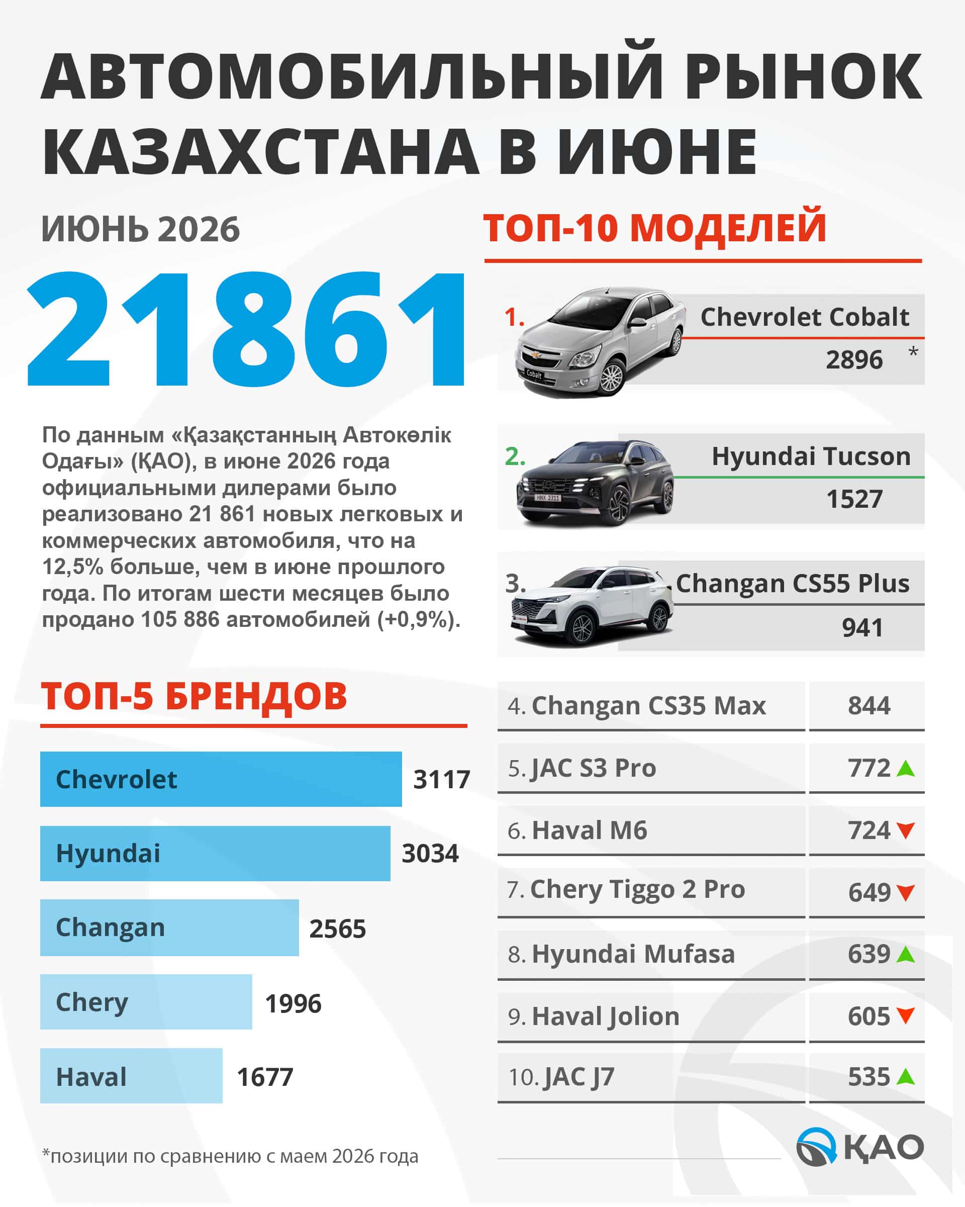 продажи авто в казахстане 2026