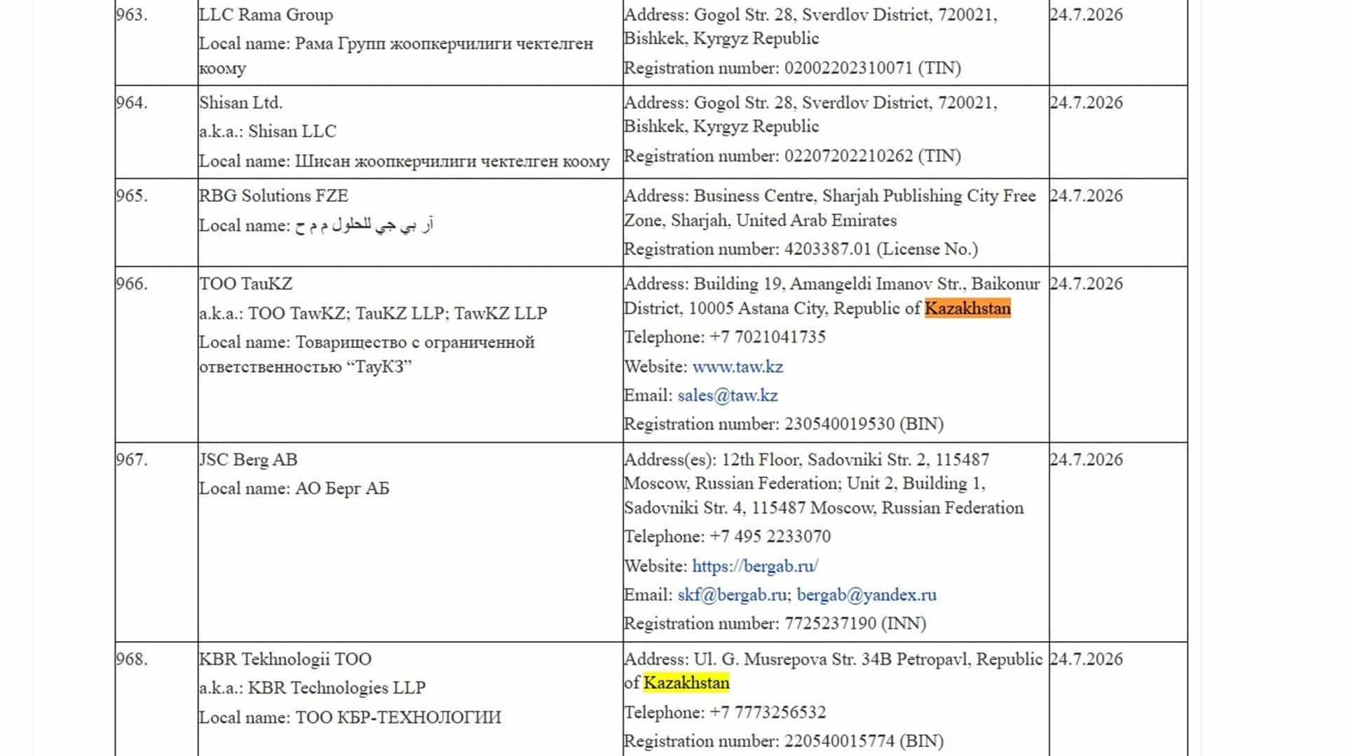 ЕО санкциясына іліккен компаниялар