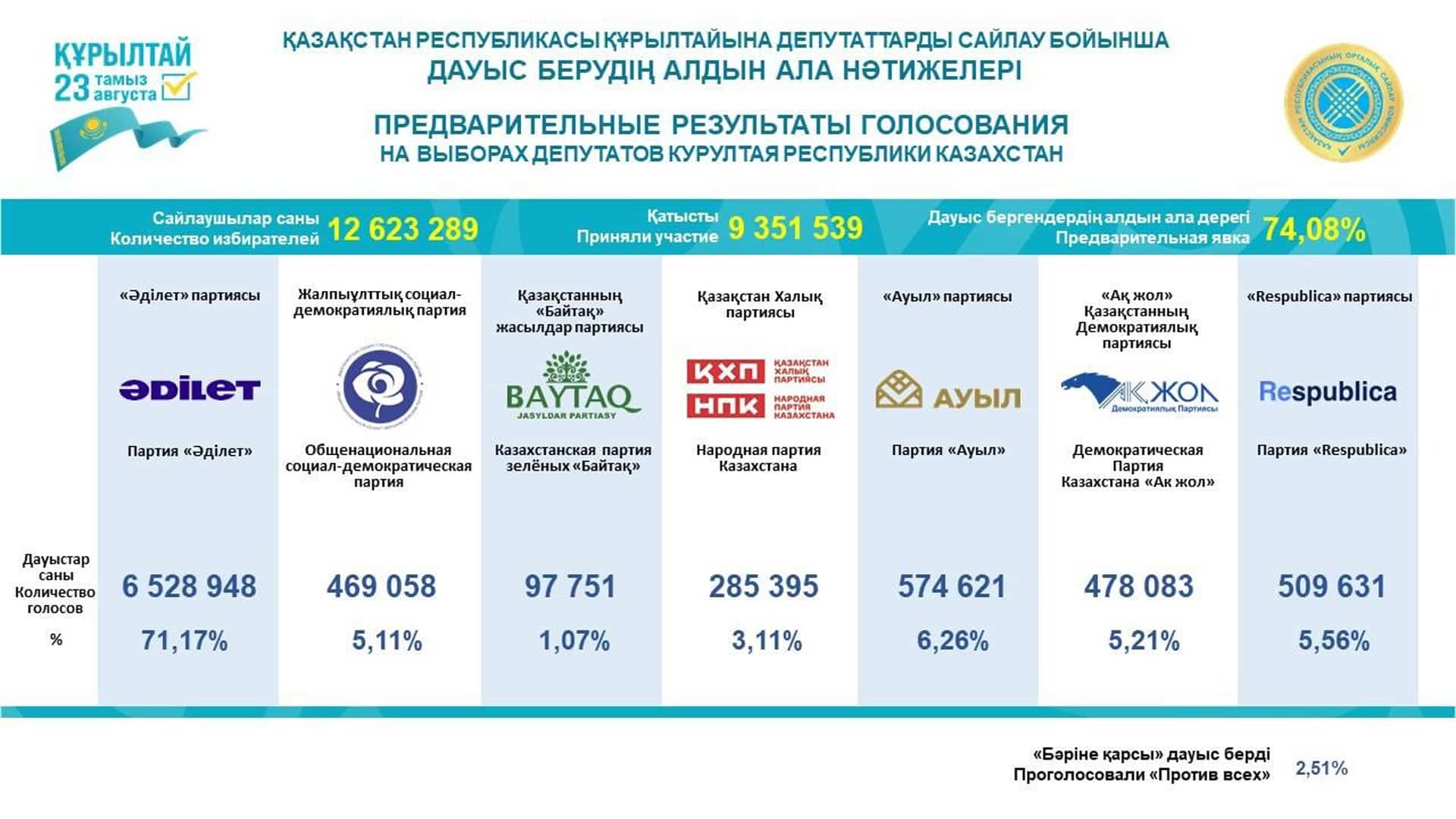 ЦИК