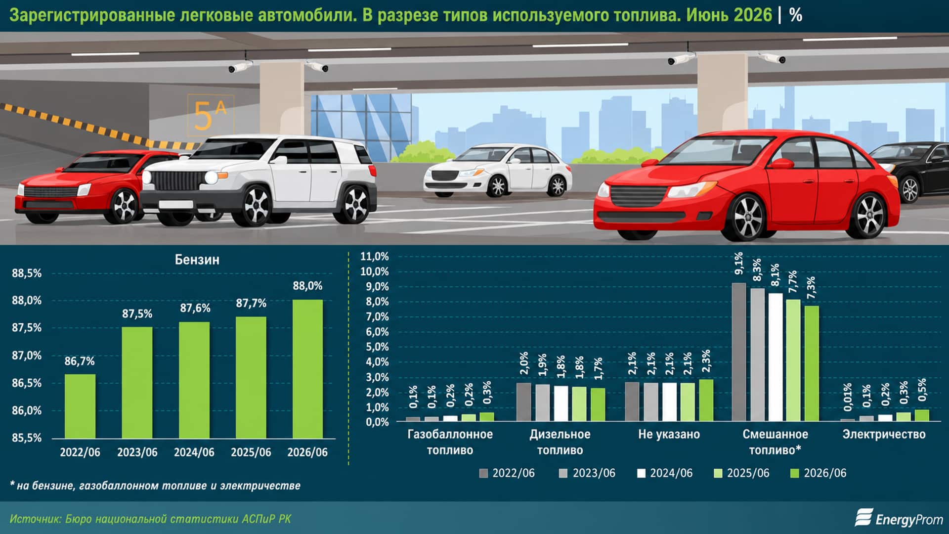 Инфографика: Еnergyprom.kz, бильд-редактор: Адэлина Мамедова