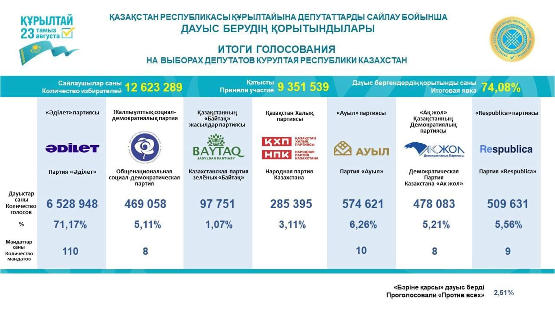 Курултай