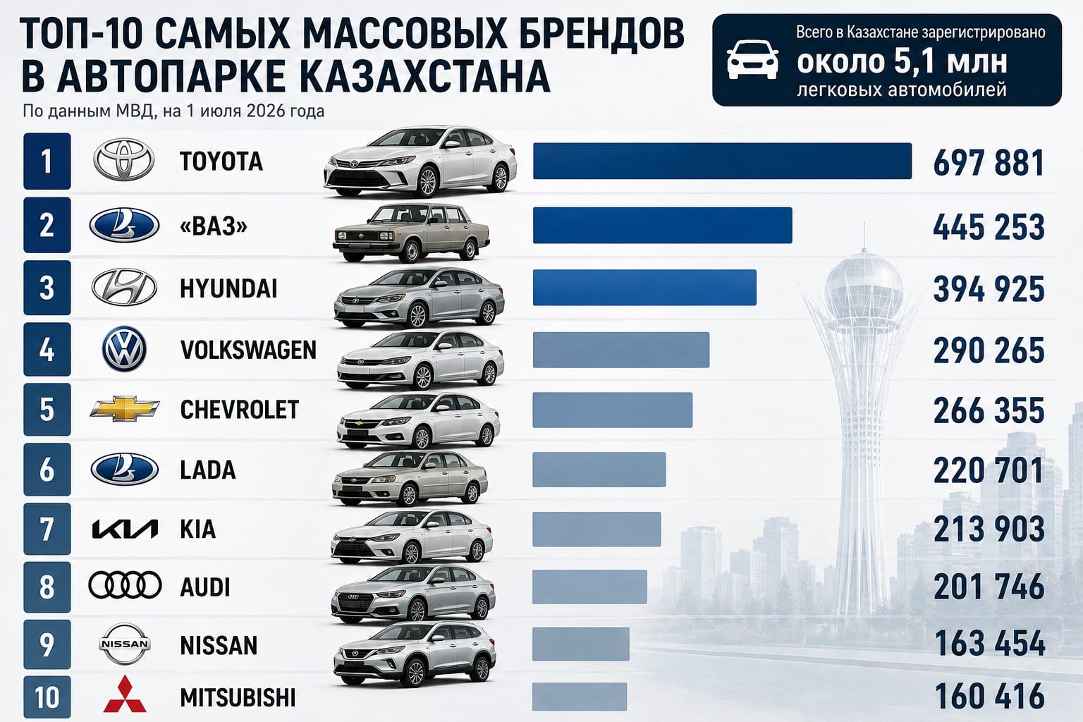 автопарк казахстана