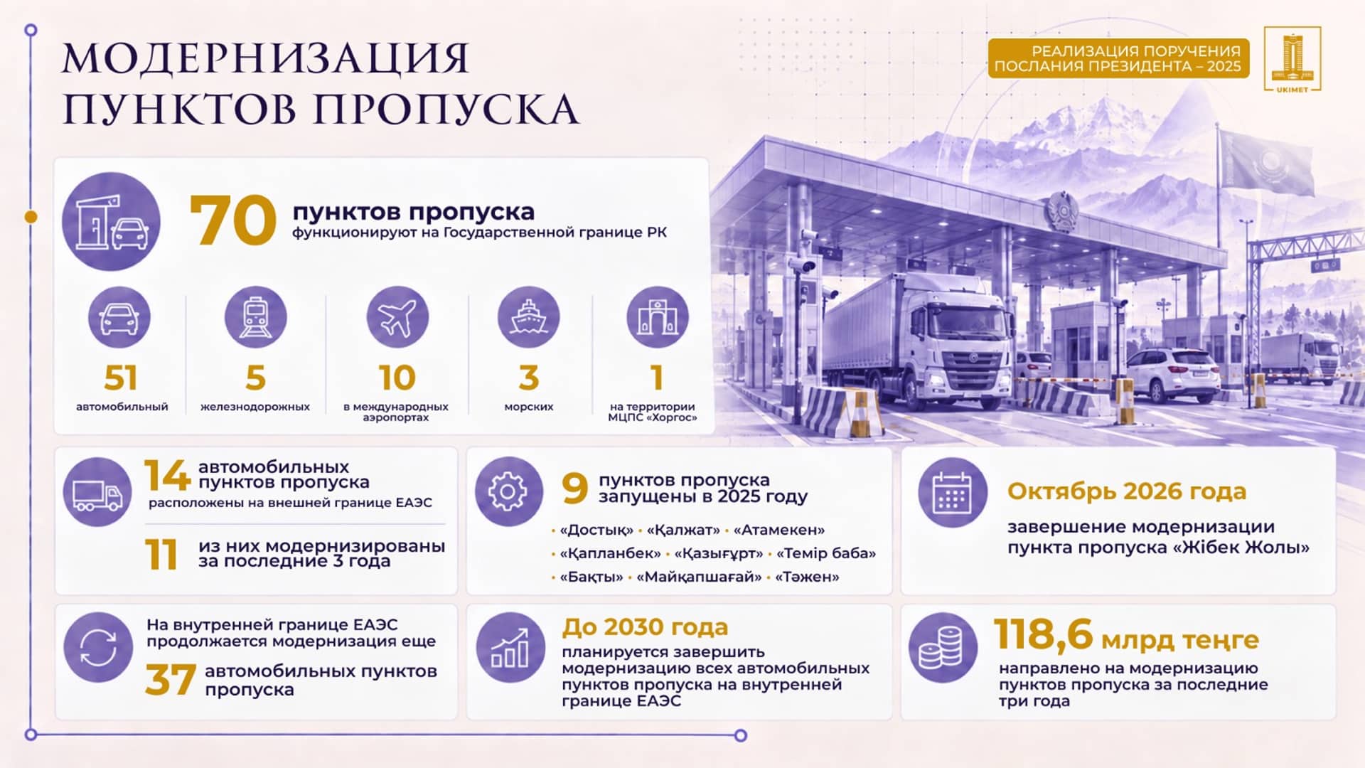 граница Казахстана, пропускная способность, модернизация пунктов пропуска на границе, Казахстан и Россия, граница с Кыргызстаном.