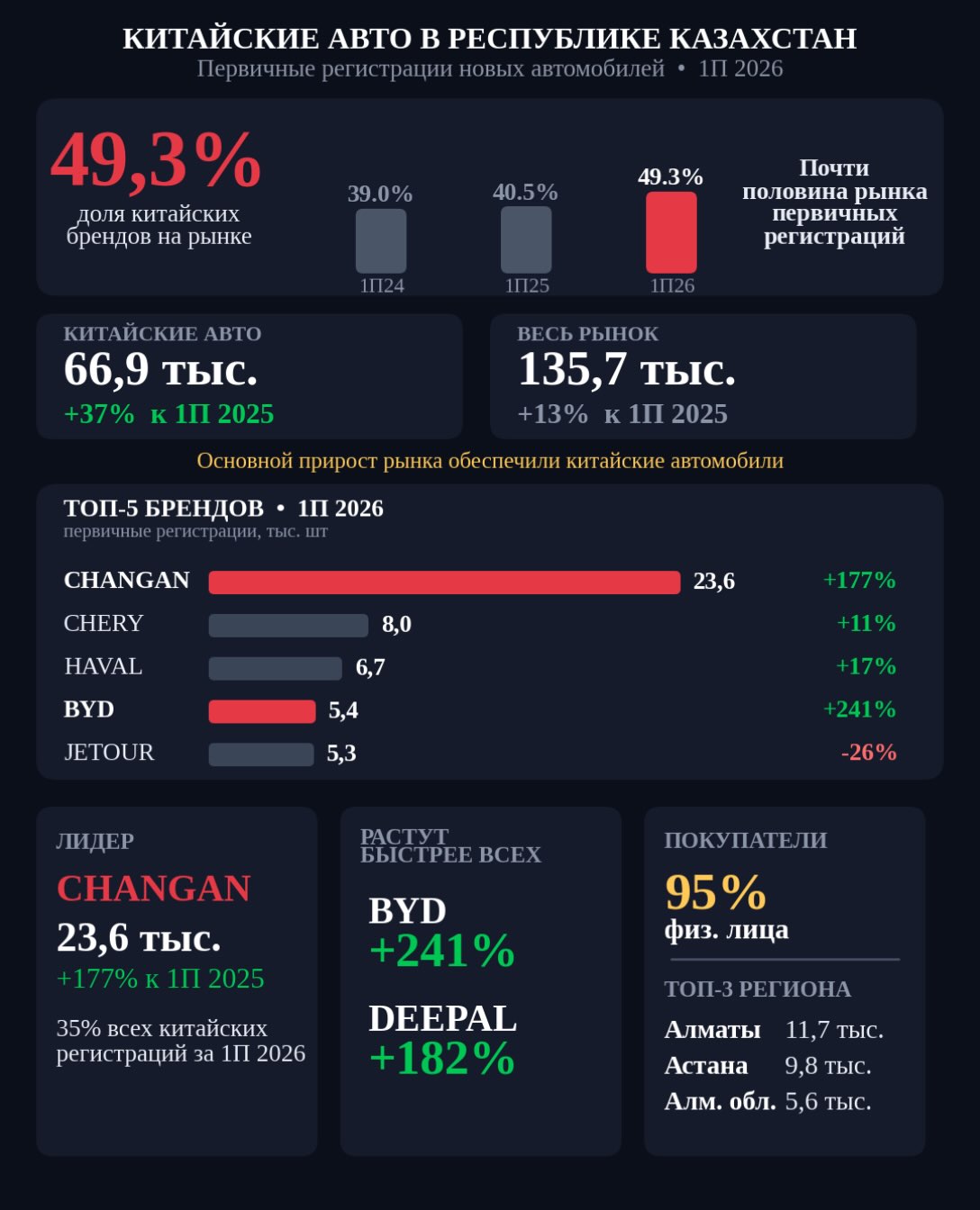 Инфографика Ассоциация казахстанского автобизнеса