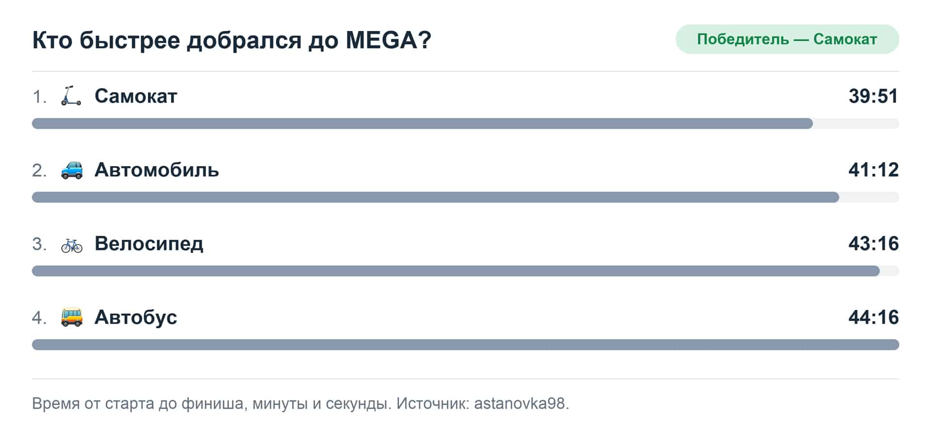 инфографика