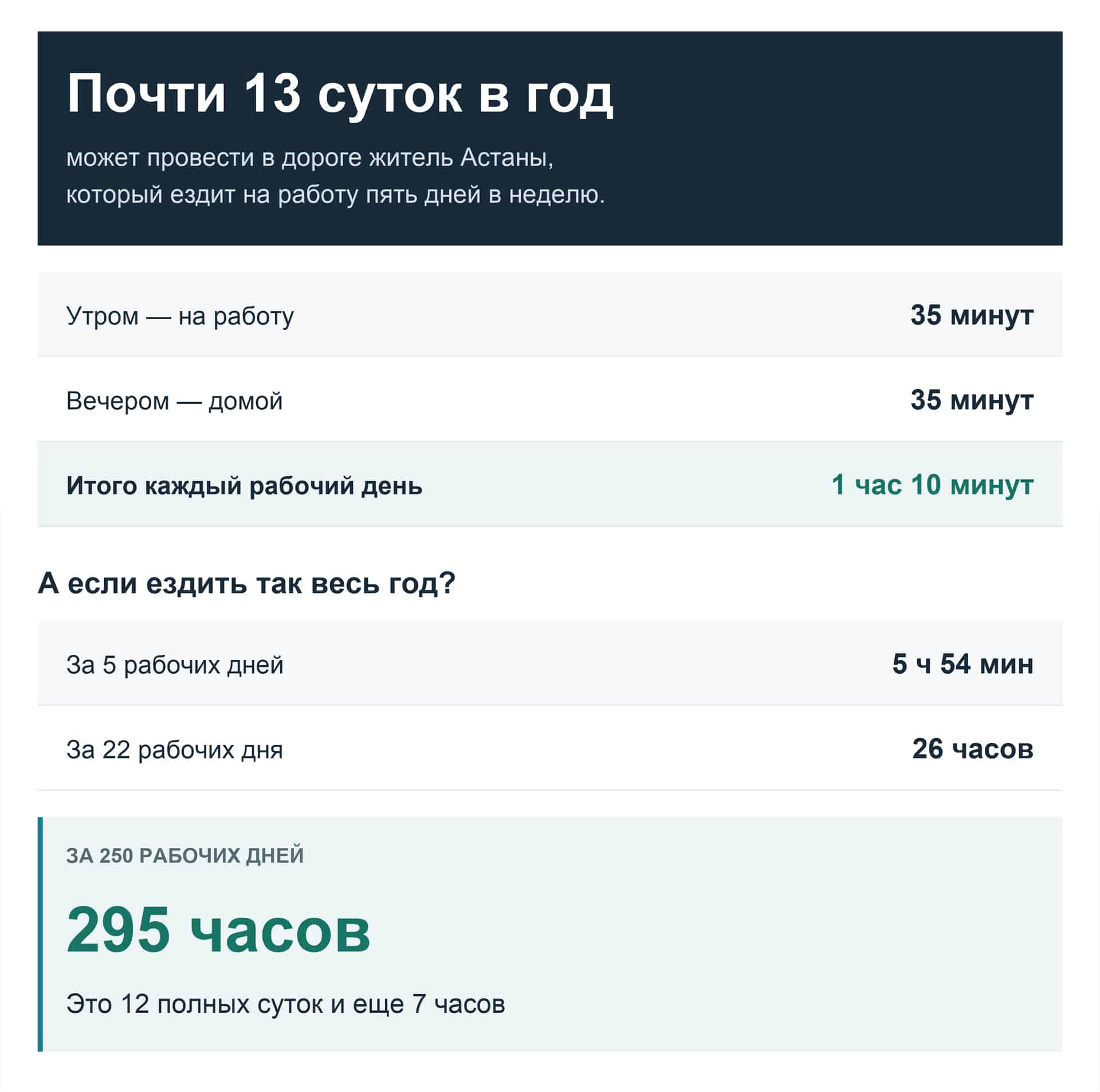 инфографика